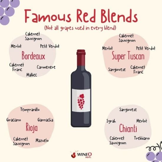 the-art-of-blending-wines-the-famous-wine-blends