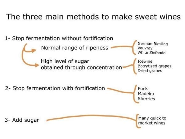 3 main methods to make sweet wines