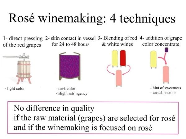 Rose winemaking