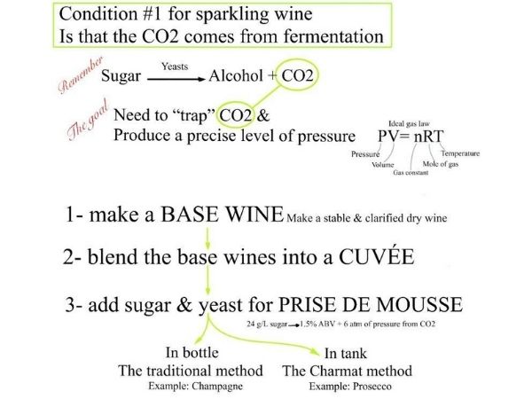 Sparkling winemaking