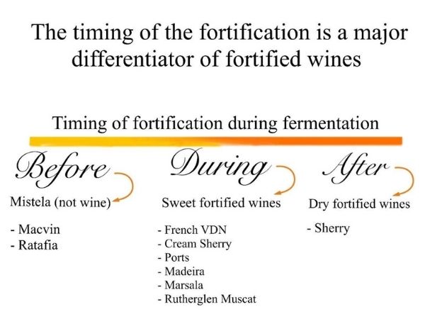 Fortified winemaking