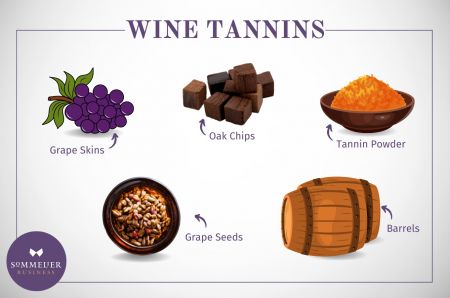 Photo for: Can Tannins Help You Sell More Wine?