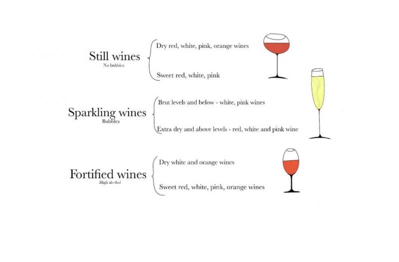 Photo for: Basic Wine Styles